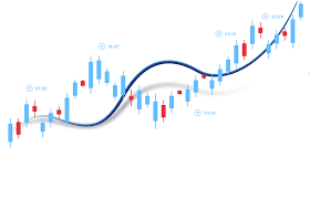 Forex Trading Course